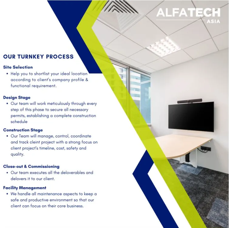 Our Turnkey Process
